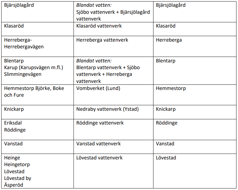 Tabell över byar i Sjöbo och vattenverk